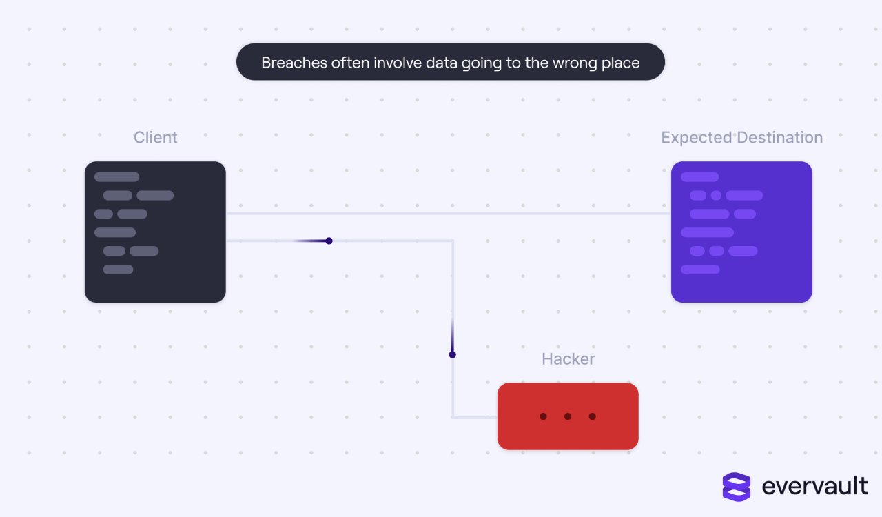 Azure Confidential Computing with VMs – Azure Talk Confidential Computing